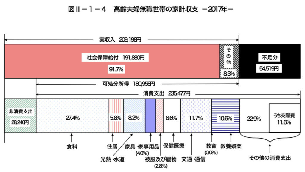 収入支出