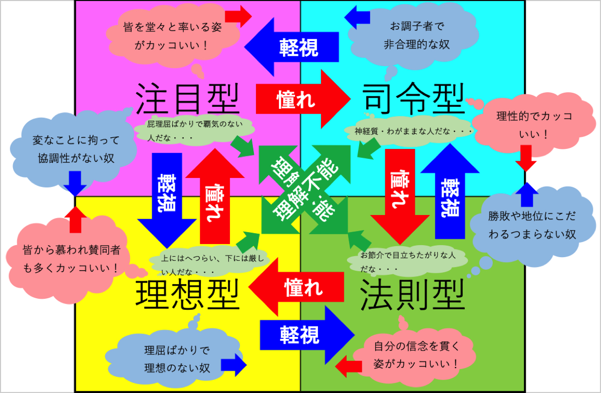 地球温暖化 3つの原因