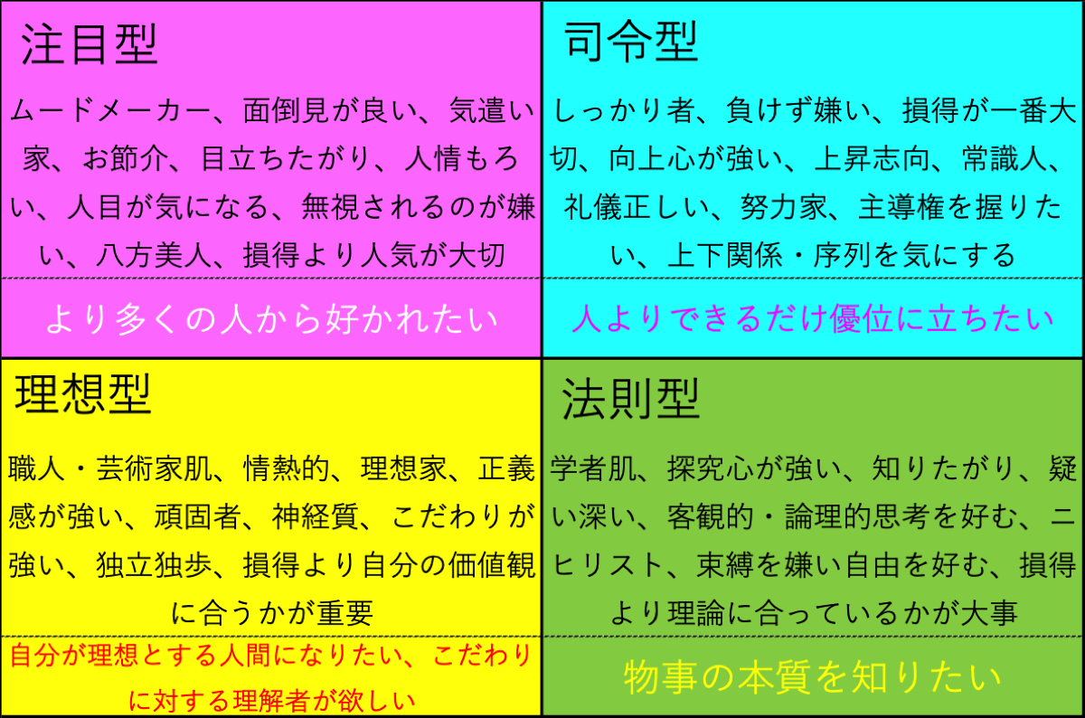 岡田斗司夫 人生の法則 : 「欲求の4タイプ」で分かるあなたと他人 